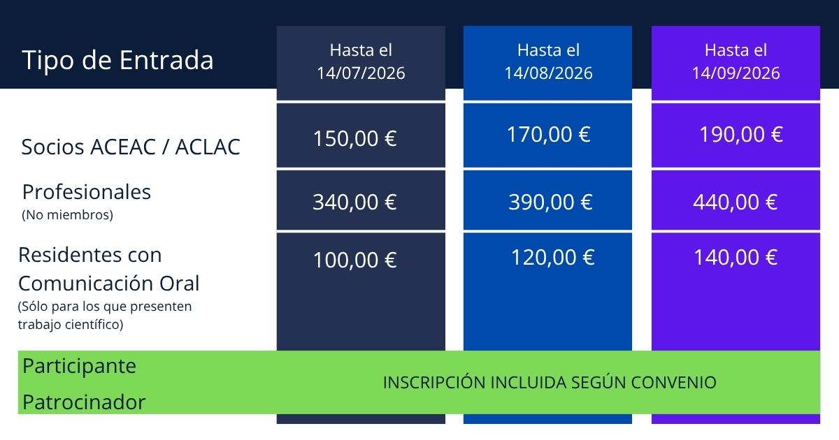 Modalidades y precios LABCAN 2026 - Congreso Regional de Laboratorios clínicos