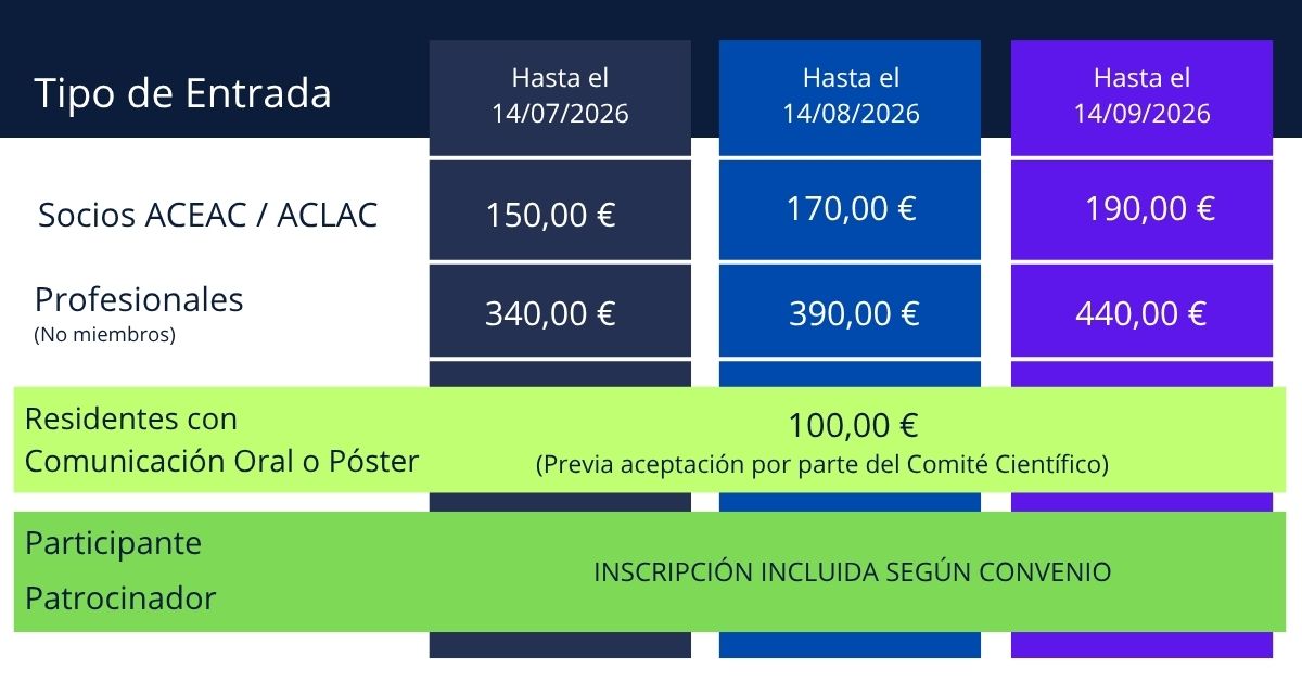 Precios inscripciones congreso